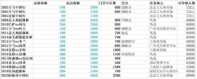 杜比视界